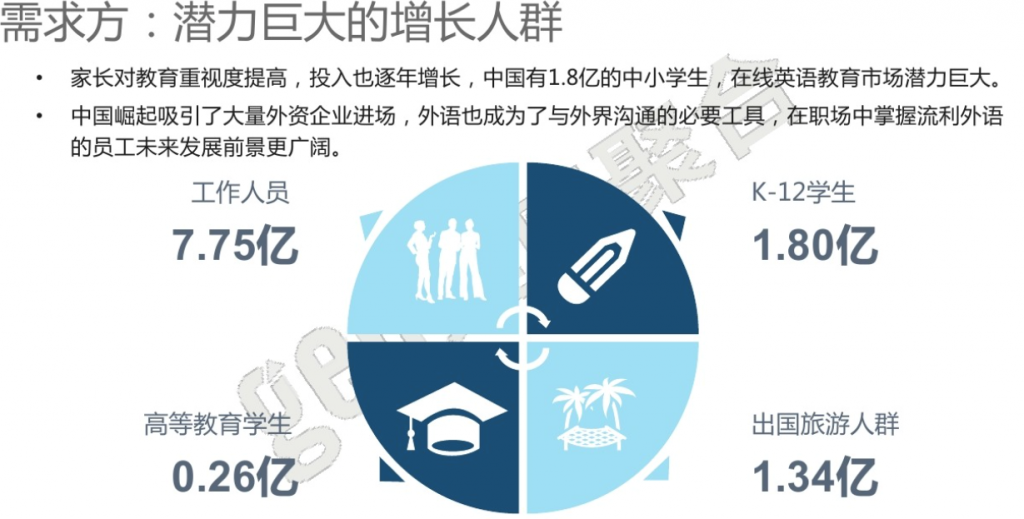 2024-2030年在线英语培训行业市场调研及发展趋势预测报告
