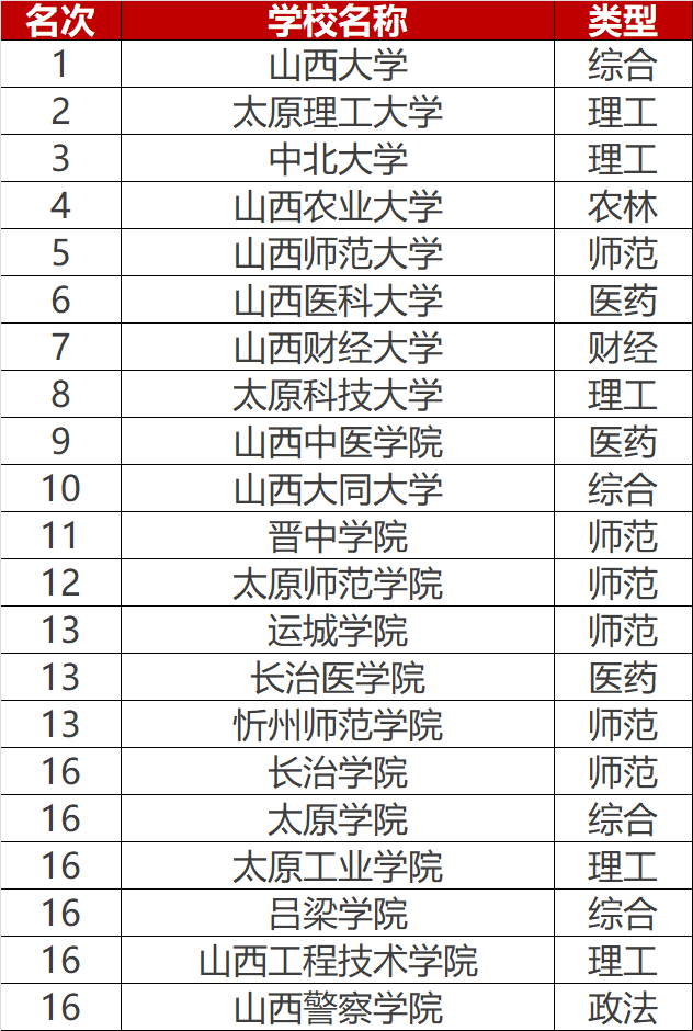 山西省人民政府